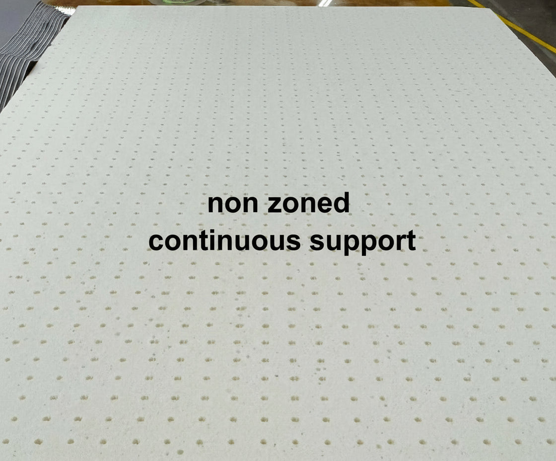 1” Firm Latex 32 ILD C3  by Mountain Top Foam 2 versions 1)-7 zone and 2)-Continuous Support